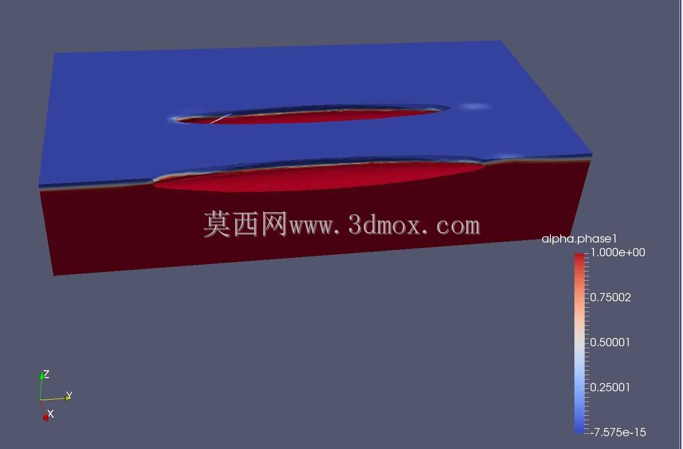 半椭圆三体船