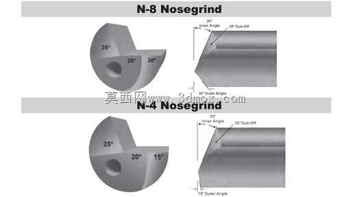 556NATO(223雷明顿)和762NATO(308温彻斯特)的枪钻、铰刀、膛线按钮和刀架