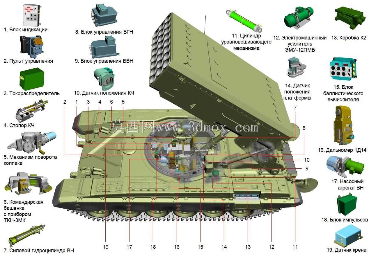 TOS-2A