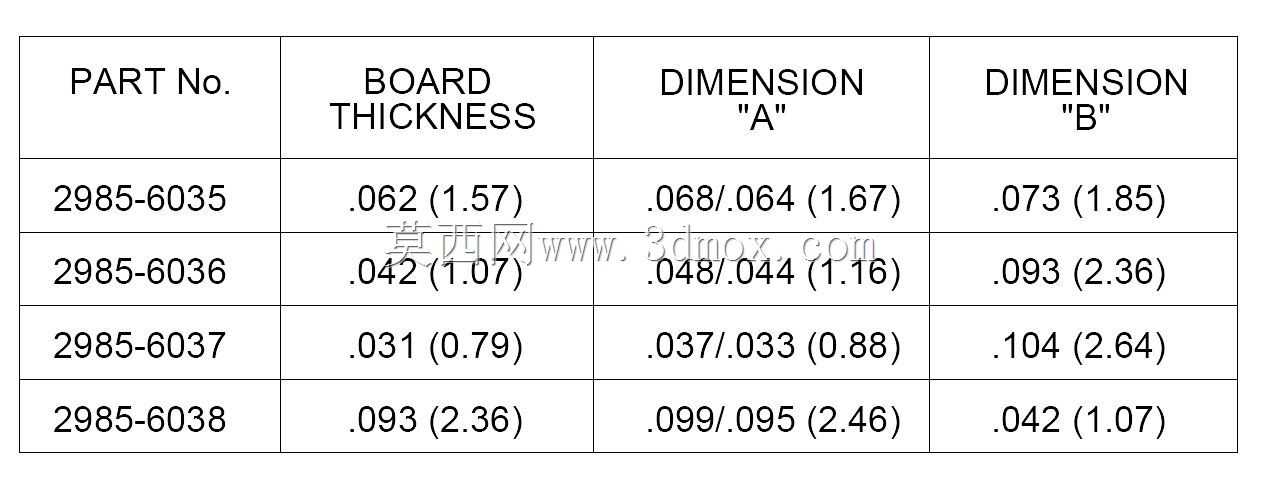 SMA����PCB��Ե������������PCB���Ϊ0.042Ӣ��