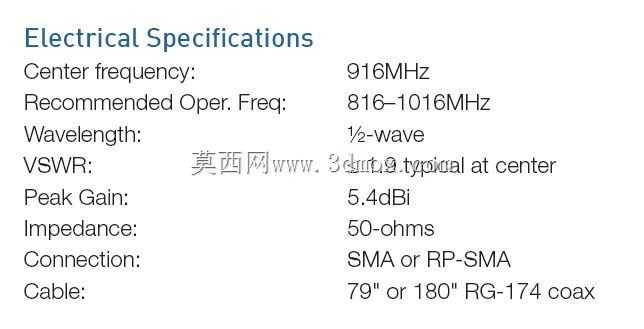 Linx MHWϵ��ISM 916 MHz����Ƶż��������