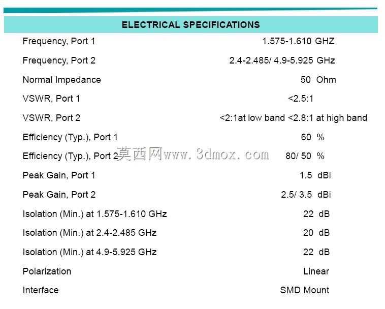 �������˫�˿�GNSS��WiFi��DSRC�մ�����