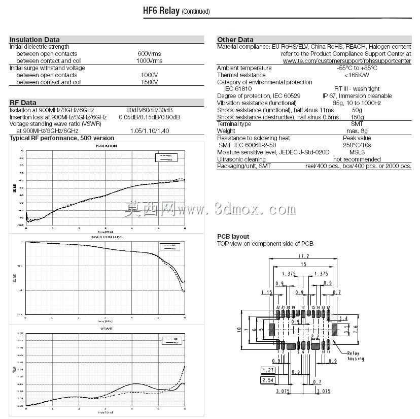 TE/Axicom 3 GHz��ƵDPDT SMT�̵���