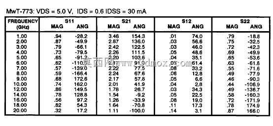 ΢������20~26GHz��K���Σ�MeSFET