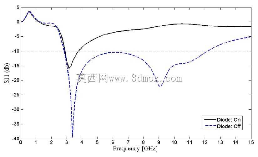T�ε�ƽ�泬����΢��PCB���߲�