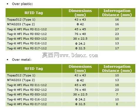 �ո���˹�㳡13.56MHz NFC����