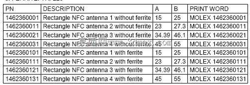 Ī��13.56MHz����NFC���ߣ�1�ͣ�