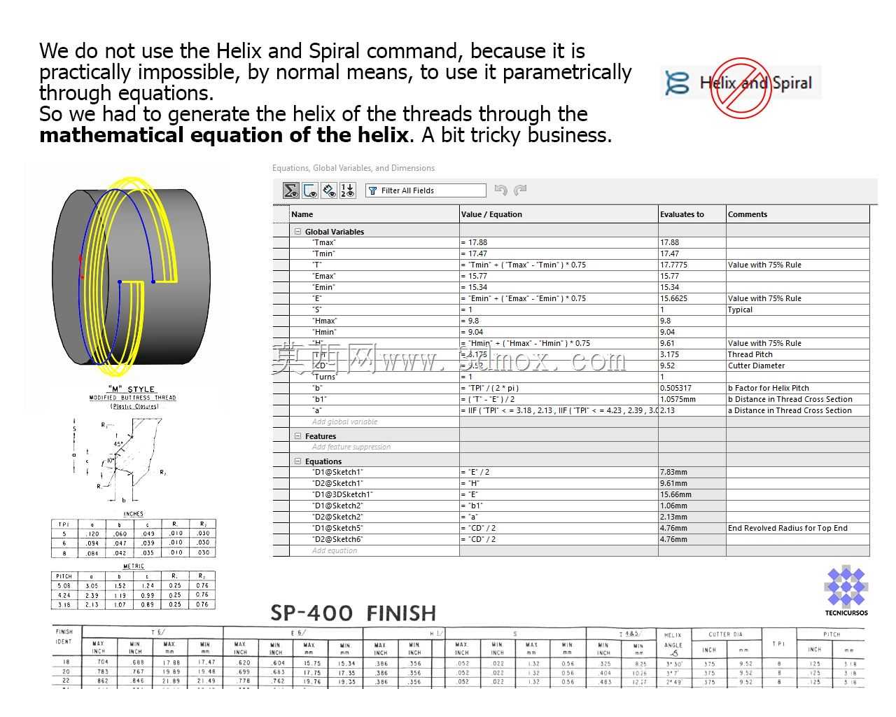 SP-400完整的颈部抛光线