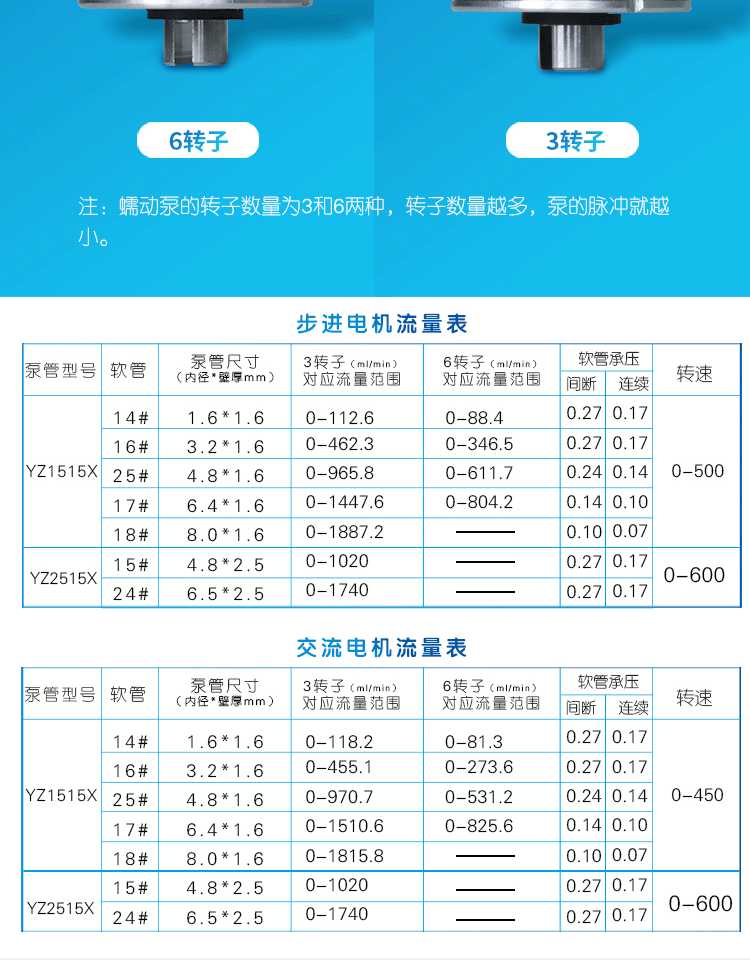 ��BJ30-YZ1515X-6-DX