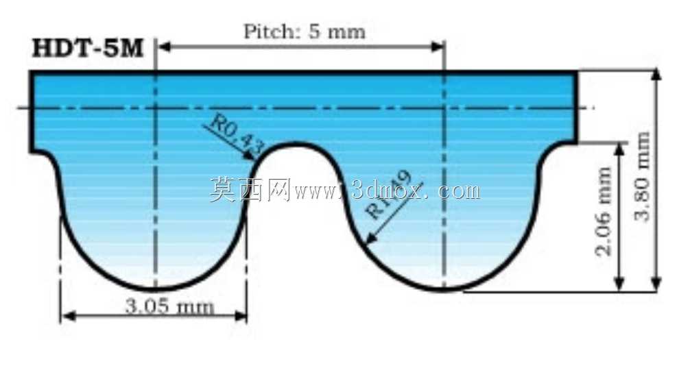 5mm HTD正时皮带轮-参数化