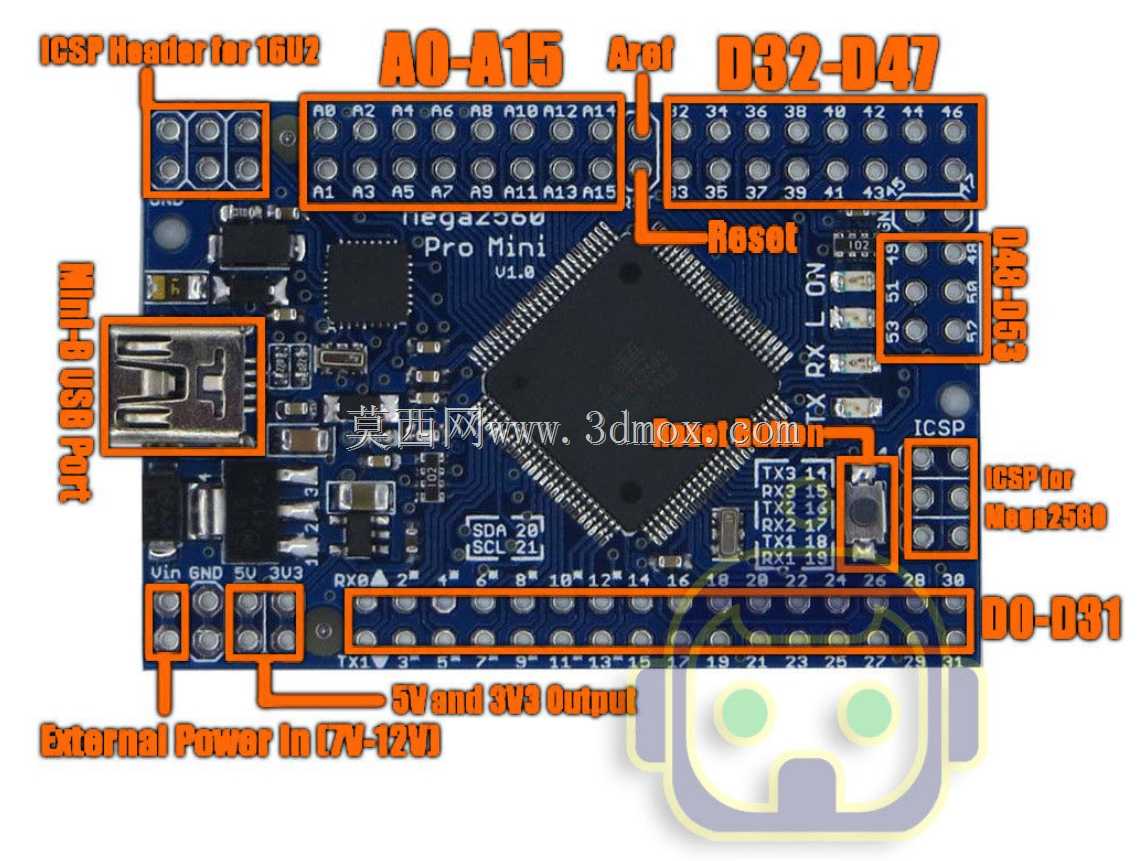 Mini MEGA2560 PRO v1.1��
