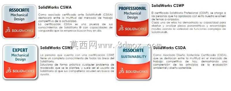 CSWA O CSWP认证