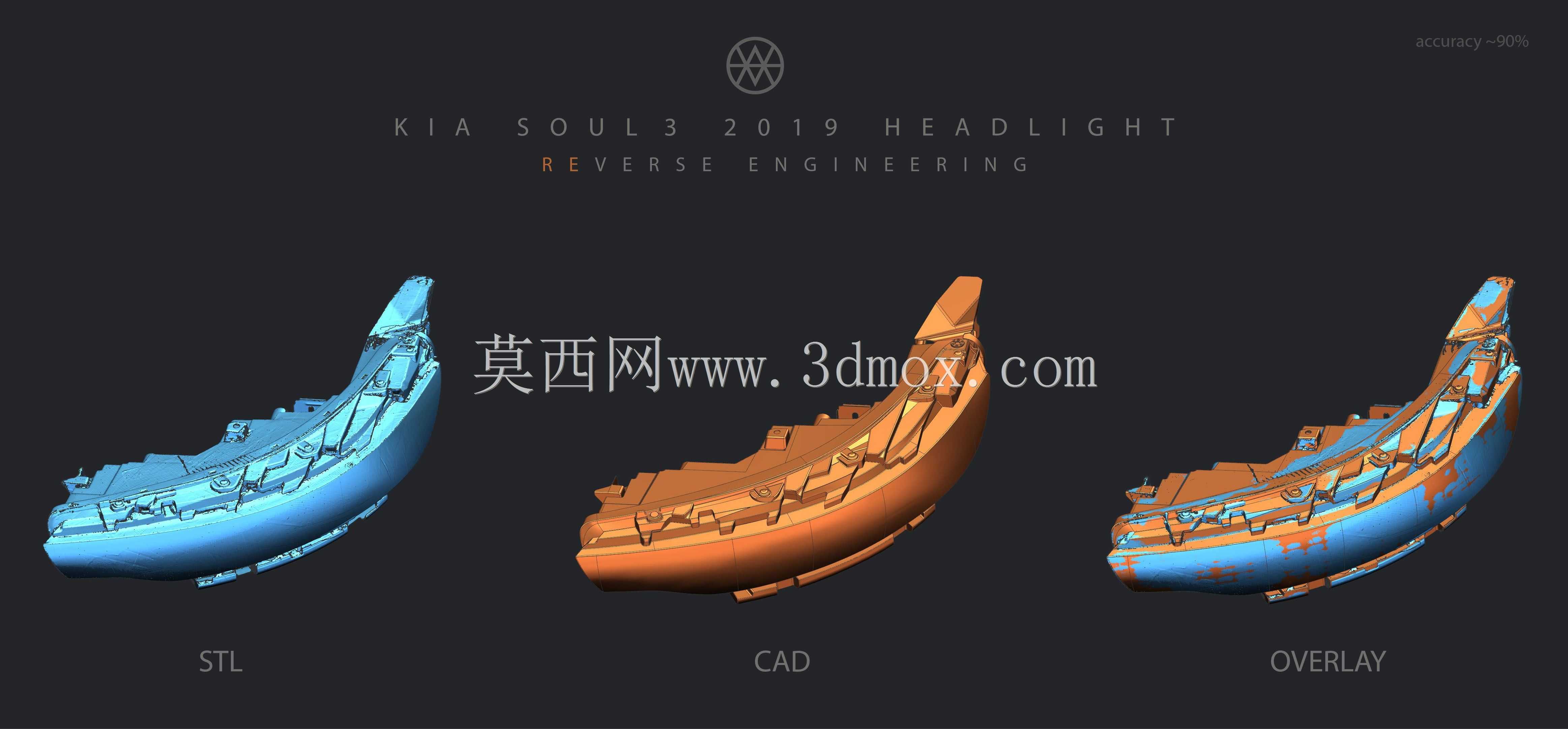�������3 2019ͷ��