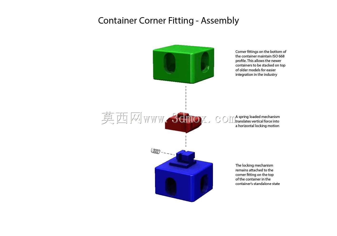 cFit容器连接解决方案