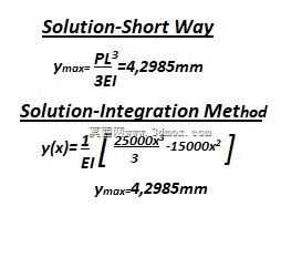 SolidWorks模拟挠度分析