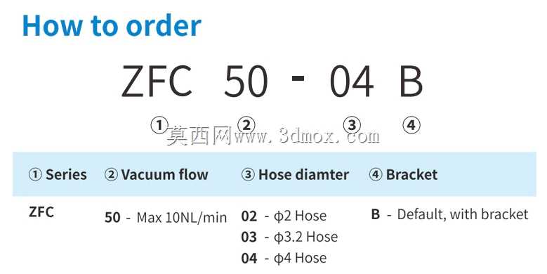 ZFC-΢����չ��˻�