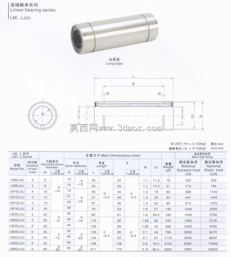 长型直线球轴承衬套系列