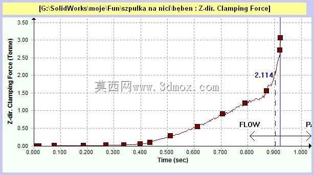 ˿���ϵ�Szpulka na ni?/����