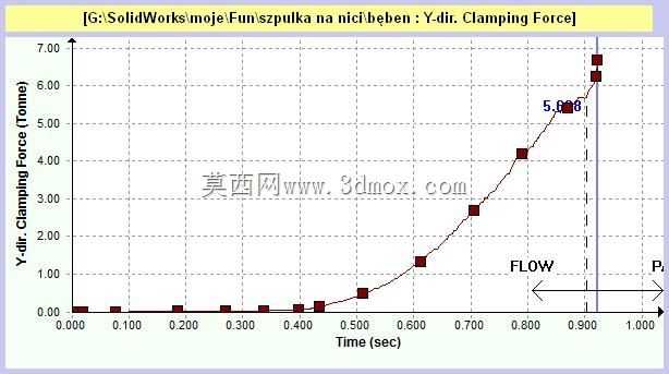 ˿���ϵ�Szpulka na ni?/����