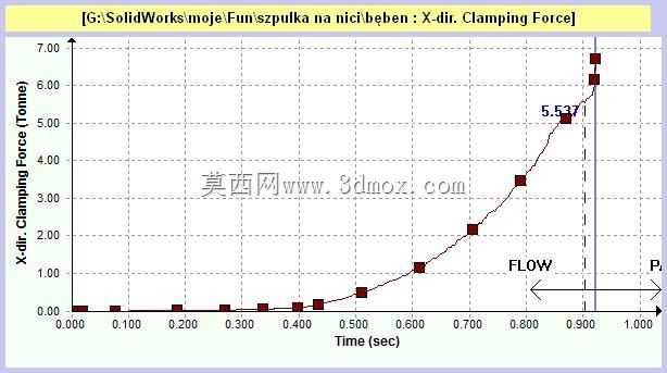 ˿���ϵ�Szpulka na ni?/����