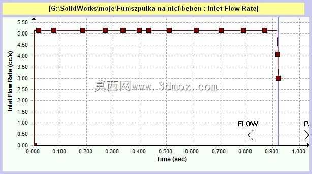 ˿���ϵ�Szpulka na ni?/����