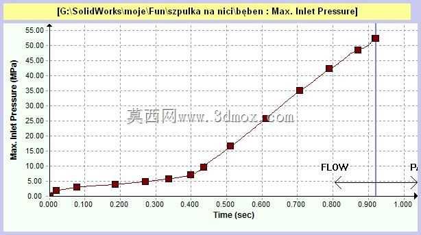 ˿���ϵ�Szpulka na ni?/����