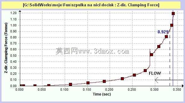 ˿���ϵ�Szpulka na ni?/����