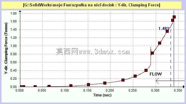 ˿���ϵ�Szpulka na ni?/����