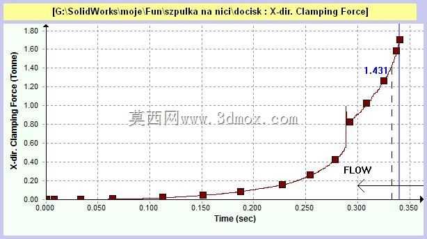 ˿���ϵ�Szpulka na ni?/����