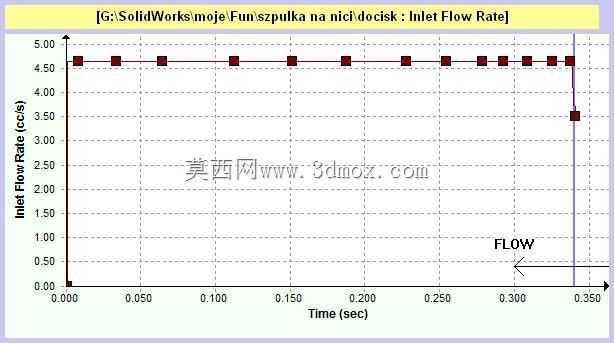 ˿���ϵ�Szpulka na ni?/����