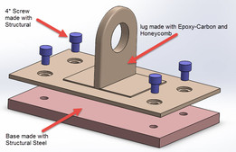 Ansys�еĸ��ϲ���͹