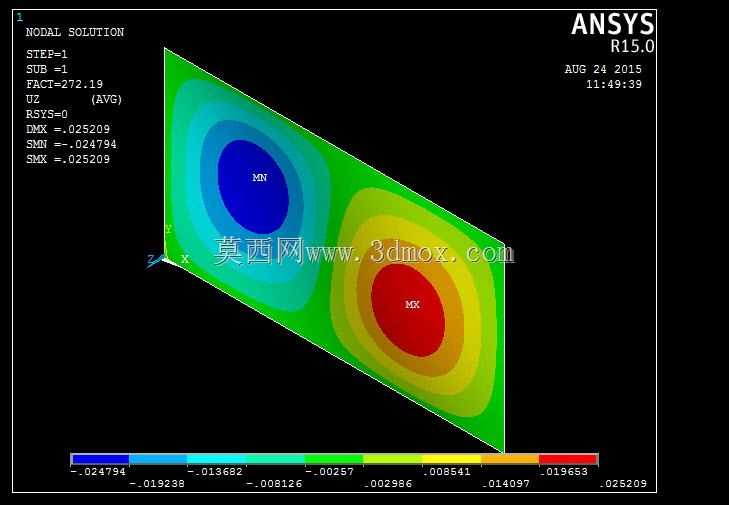 教程27:使用Ansys APDL进行复合材料屈曲模拟