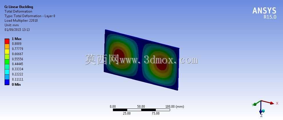 教程28:使用Ansys Workbench进行复合材料屈曲模拟