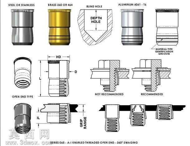 ���������ƵĲ���
