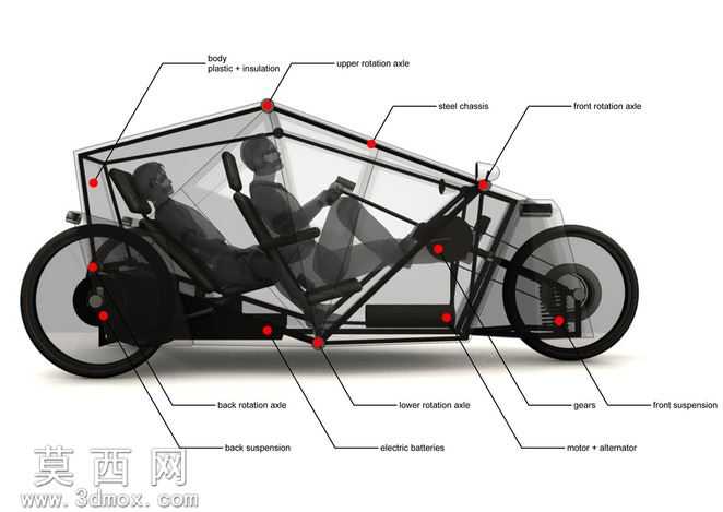 CtVelo
