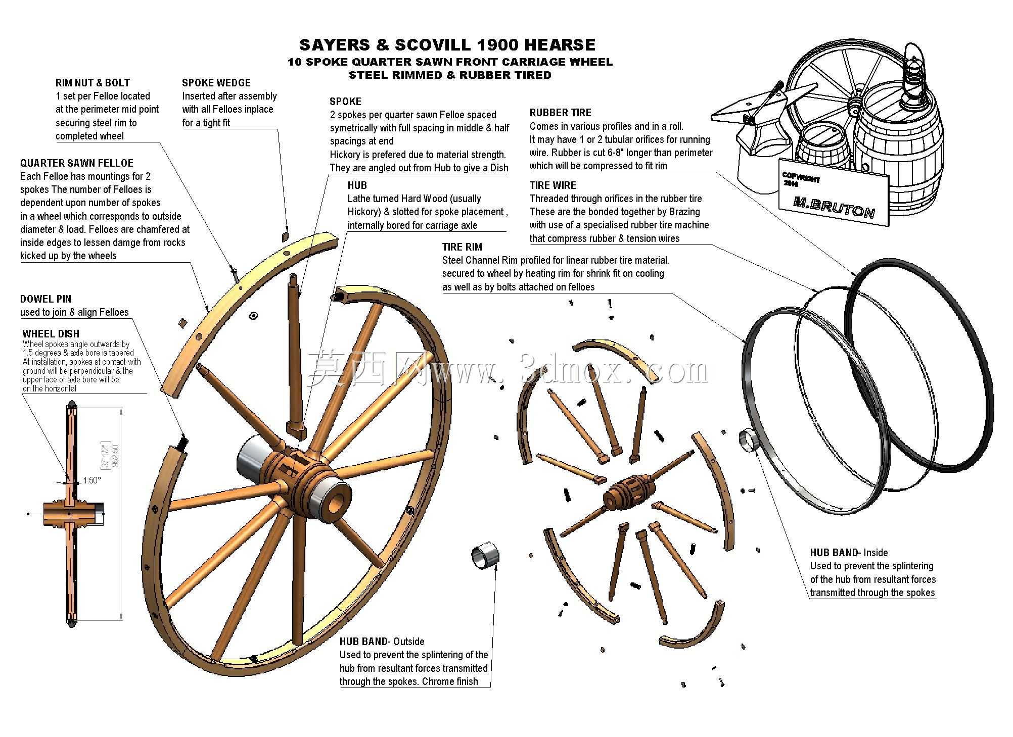 �鳵1900 SAYERS\u0026 SCOVILL-����װ��