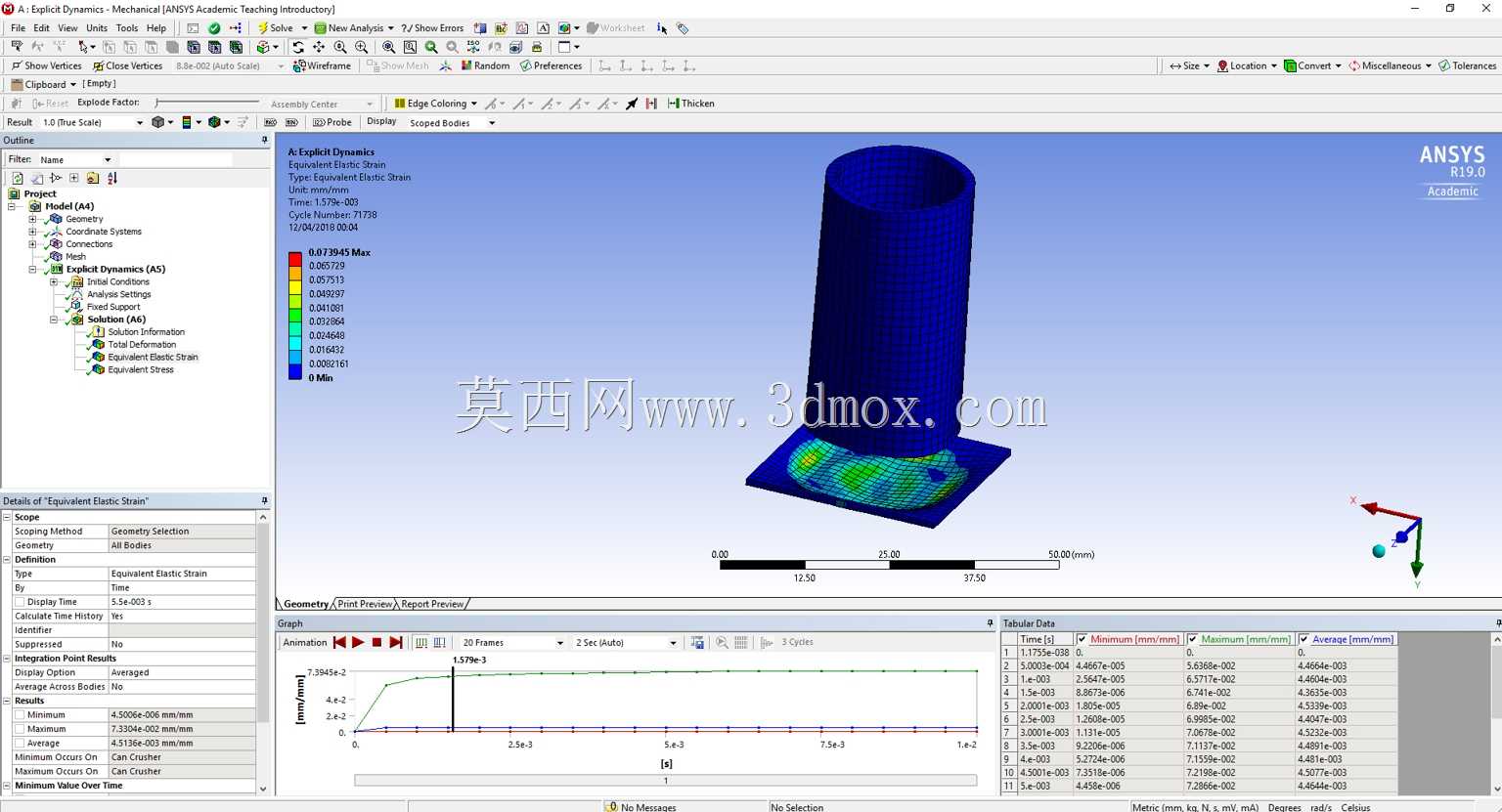 Ansys��ʽ��̬Բ����ײ