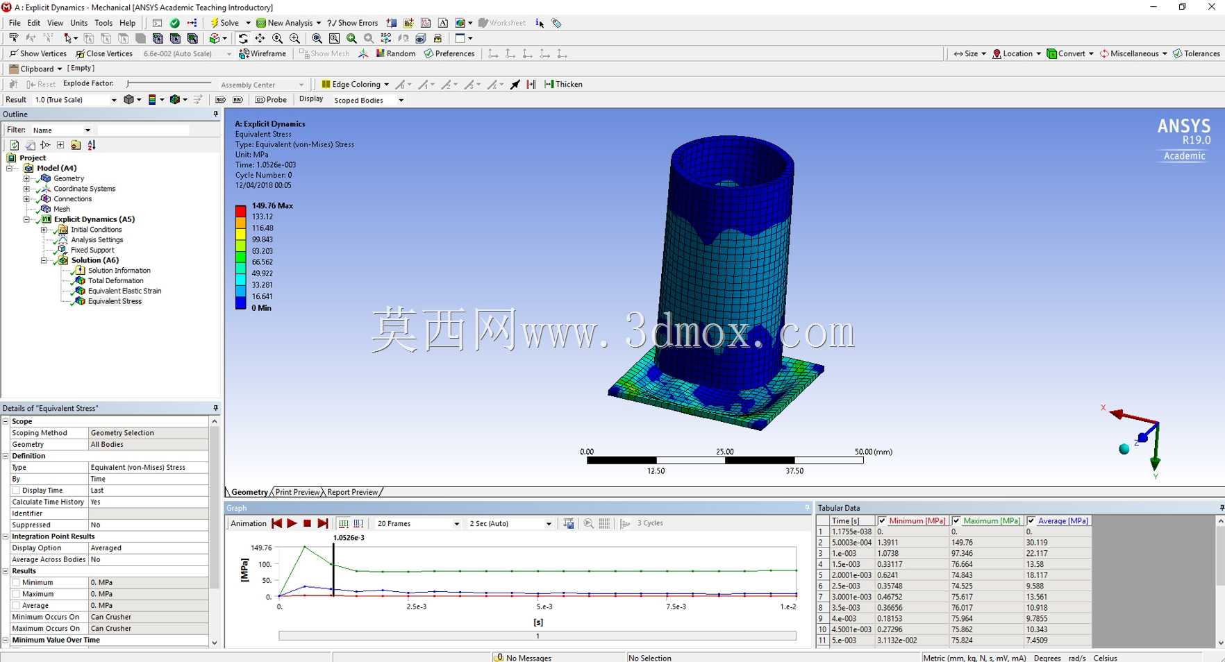 Ansys��ʽ��̬Բ����ײ