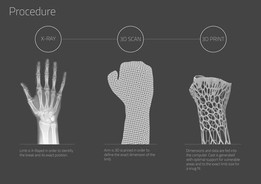 3D��ӡ����������ۣ�