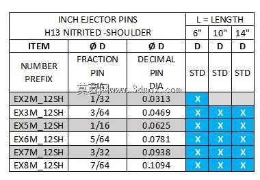 DMEӢ�綥��粿1/2\����?1/32\��-?7/64\����