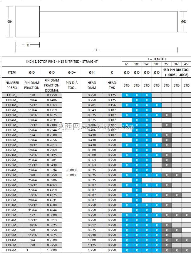 DME英寸顶针直1/8英寸\“-1英寸”