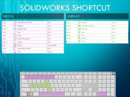 Solidworks��ݷ�ʽ