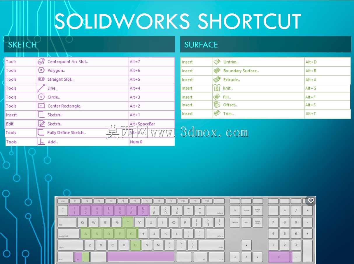 Solidworks��ݷ�ʽ