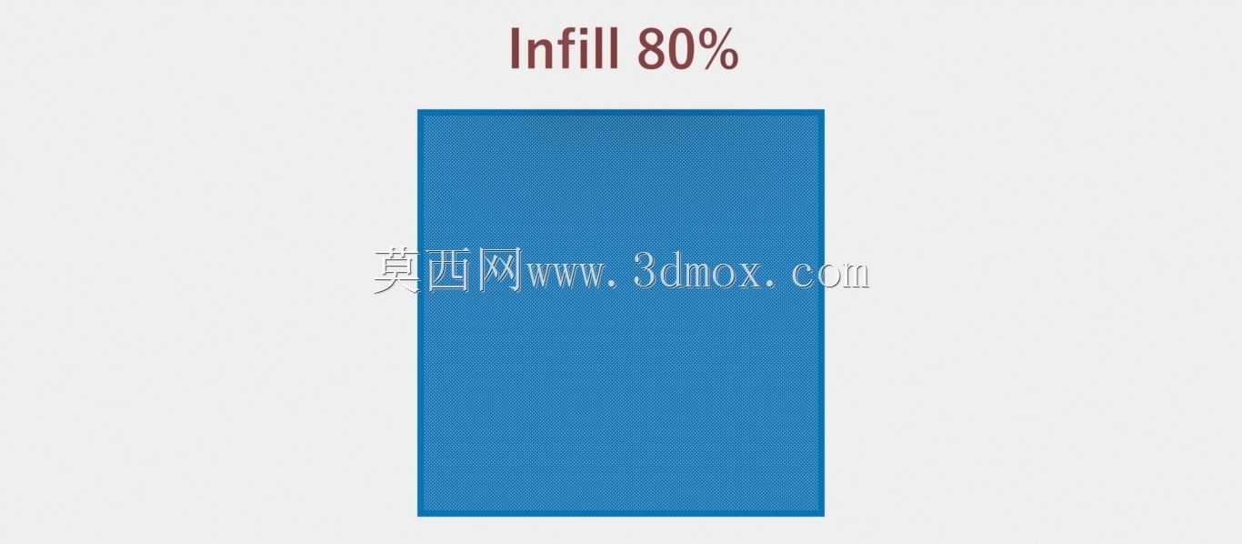 3D��ӡ������ܶ�