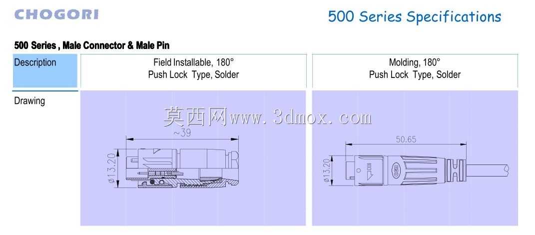 Chogori 500系列连接器