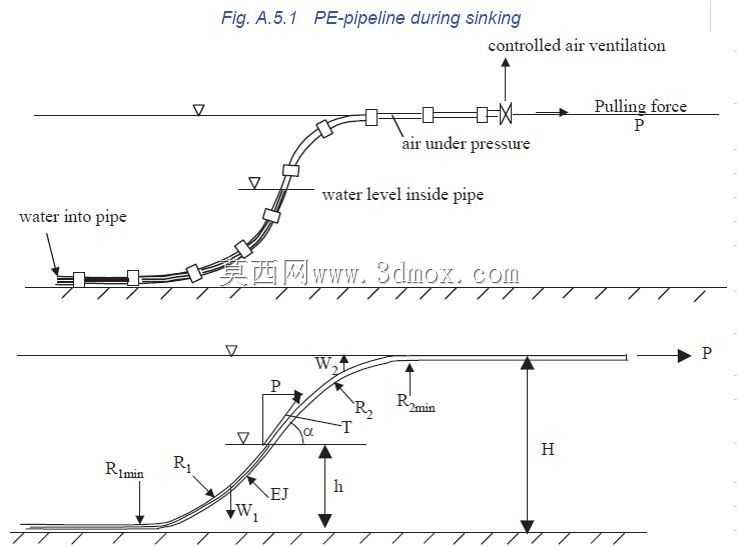 ����ϩ�ܣ�HDPE�ܣ���3D PDF��װ