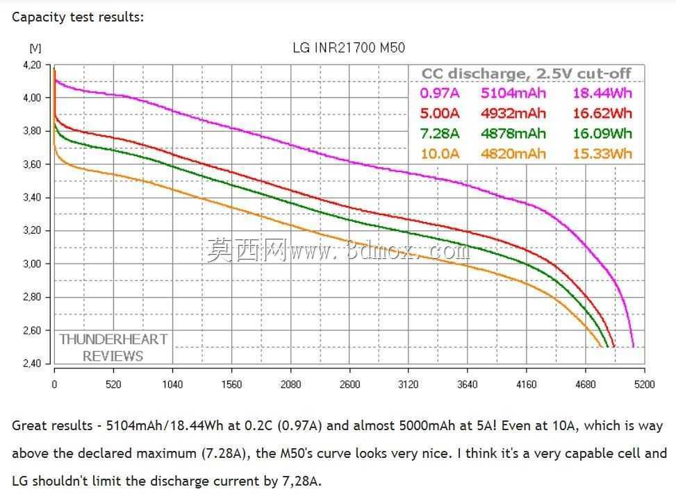 LG INR21700 M50 5000����ʱ����ӳ���أ�������װ��