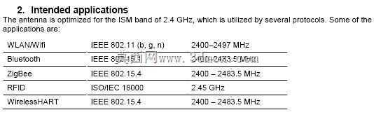 ProAnt����SMD2400 2.4~2.5GHz PIFA����