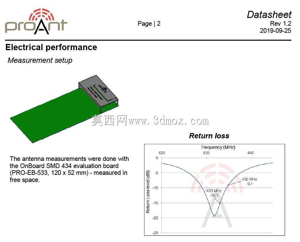 ƽ�浹��F����PIFA��434 MHz UHF ISM��������
