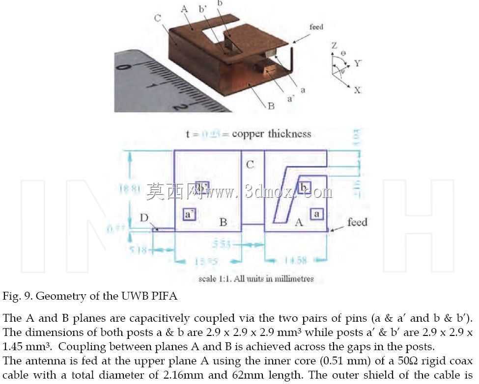 ��������UWB��ƽ�浹F���ߣ�PIFA��